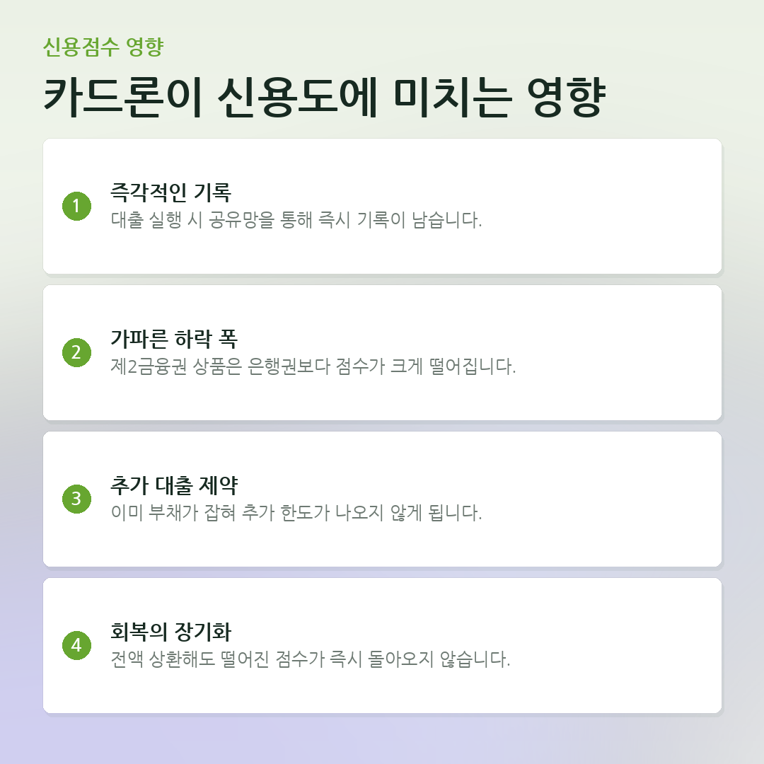 카드론이 신용도에 미치는 영향 요약 카드
