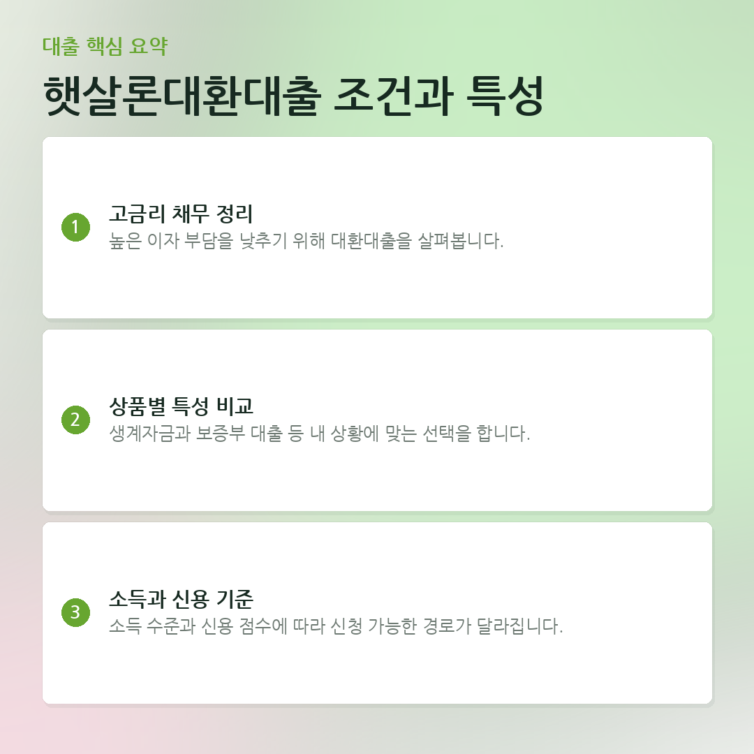 햇살론대환대출 조건과 특성 요약 카드