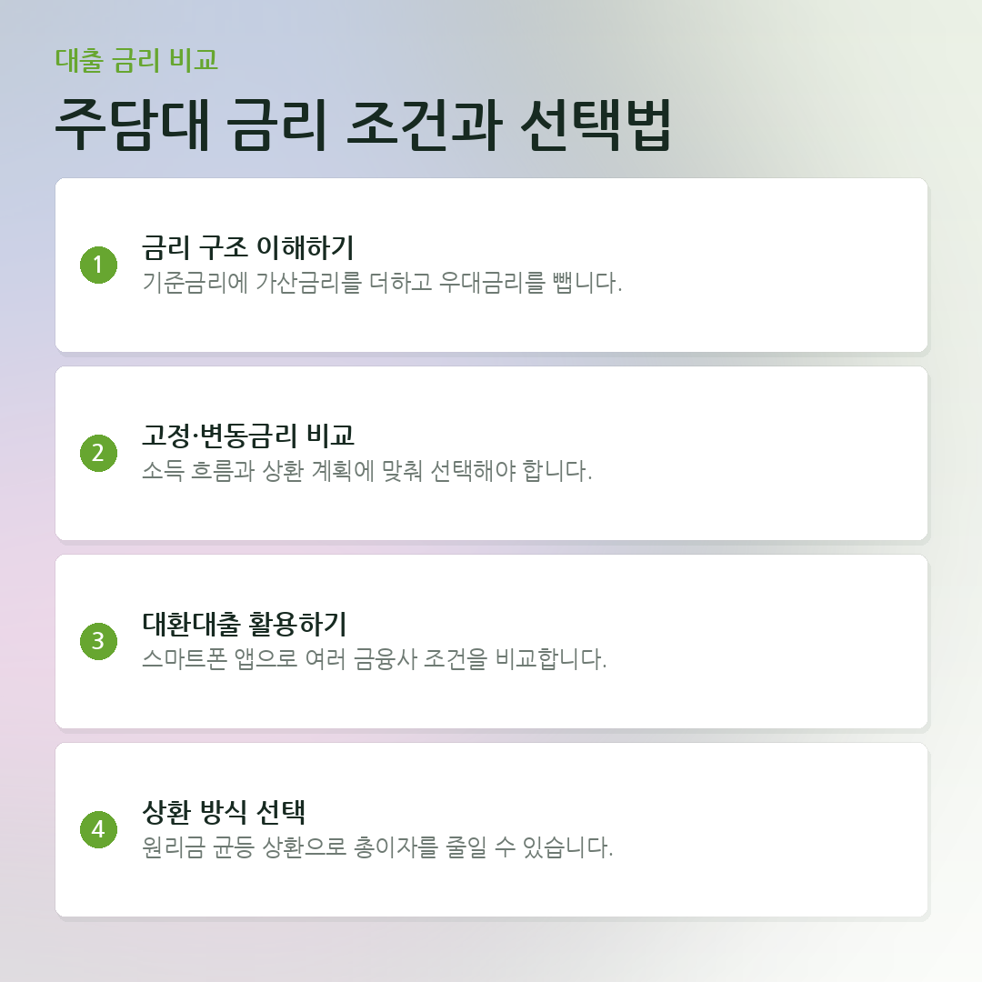 주담대 금리 조건과 선택법 요약 카드
