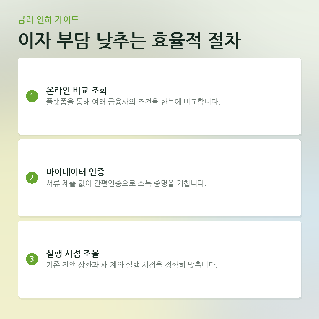 이자 부담 낮추는 효율적 절차 요약 카드