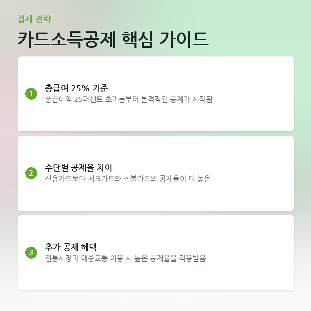 카드소득공제 핵심 가이드 요약 카드