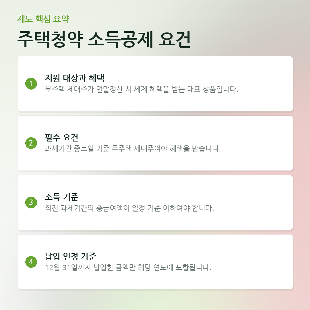 주택청약 소득공제 요건 요약 카드