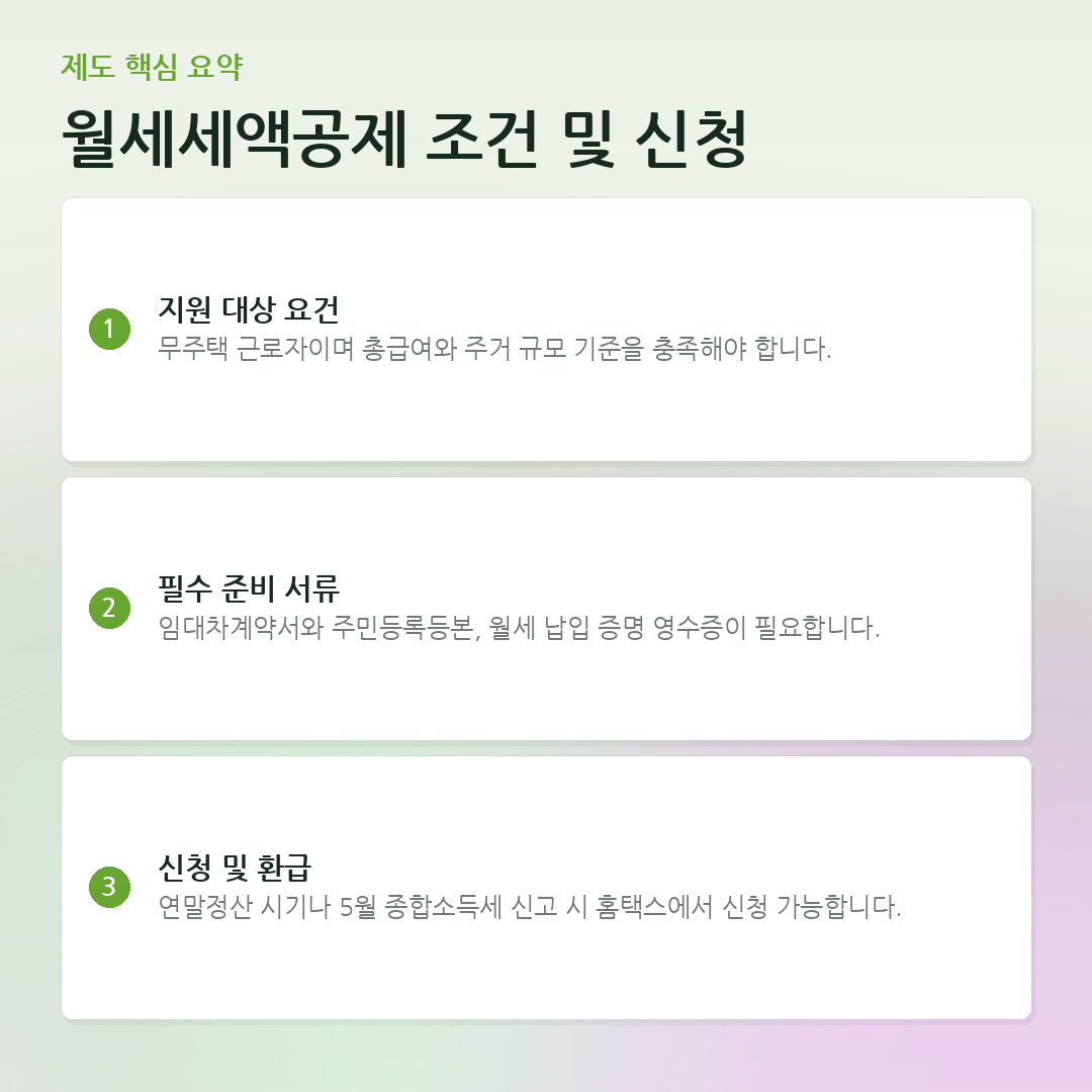 월세세액공제 조건 및 신청 요약 카드