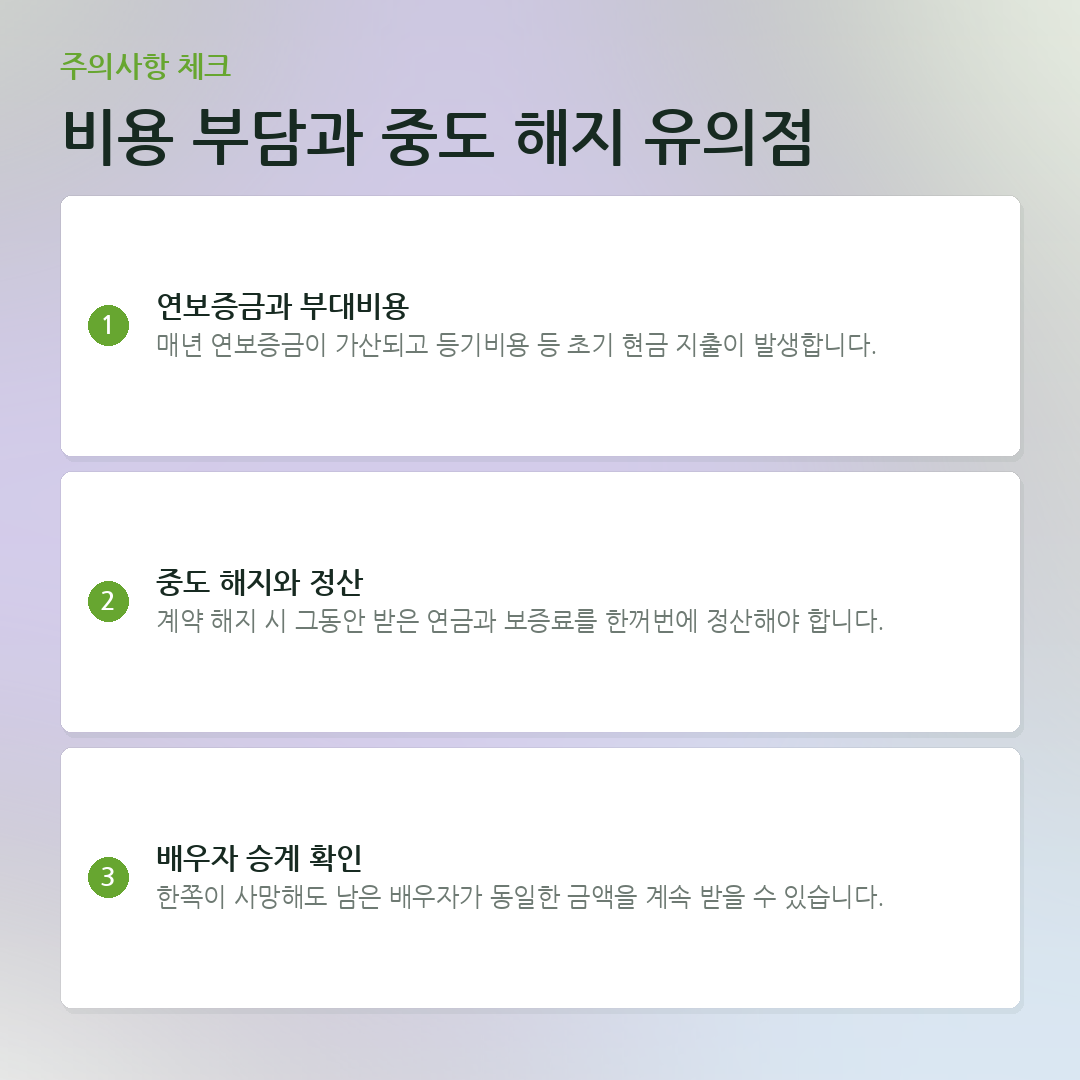 비용 부담과 중도 해지 유의점 요약 카드