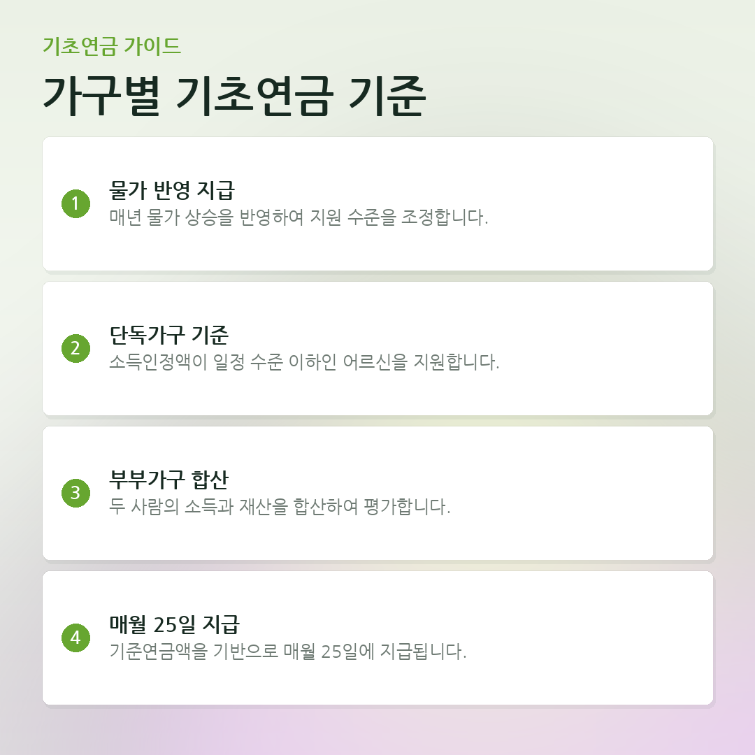 가구별 기초연금 기준 요약 카드