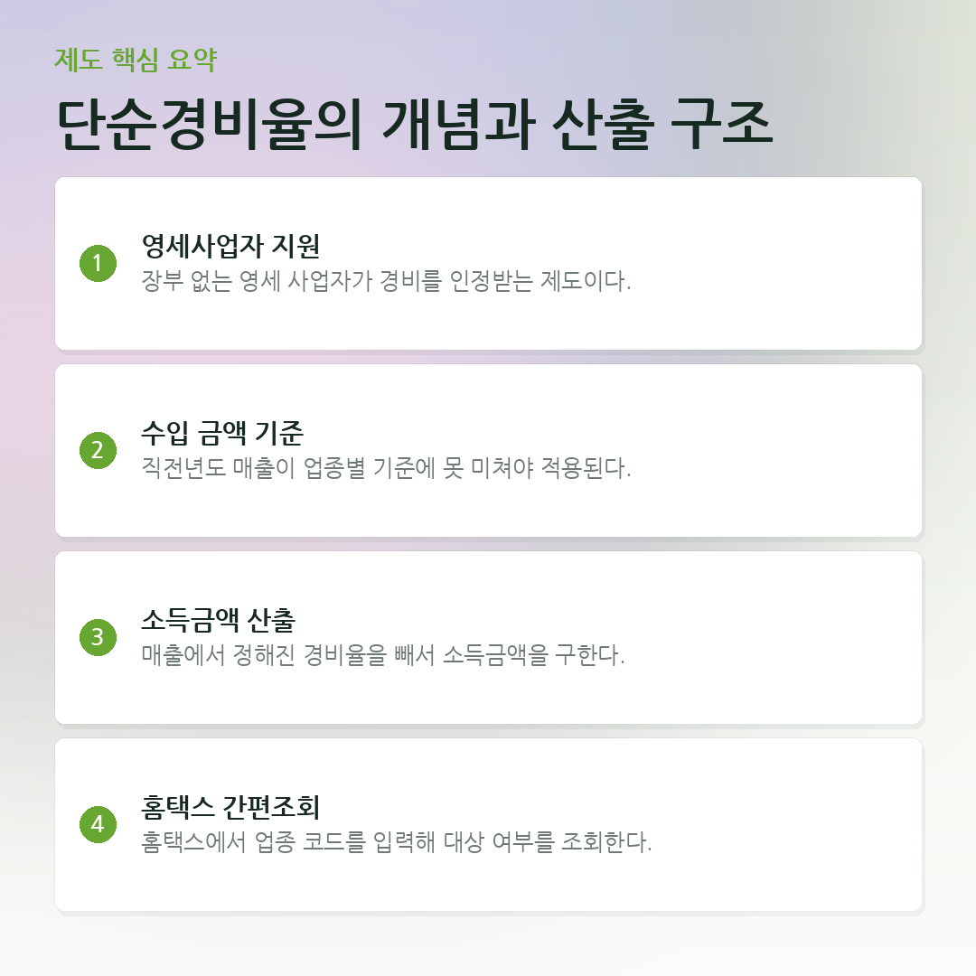 단순경비율의 개념과 산출 구조 요약 카드