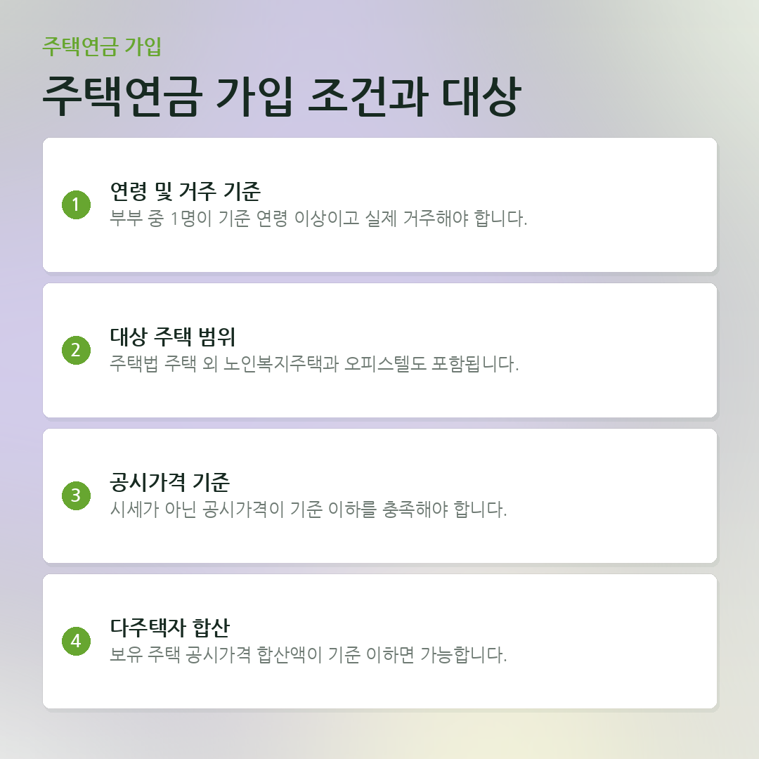 주택연금 가입 조건과 대상 요약 카드