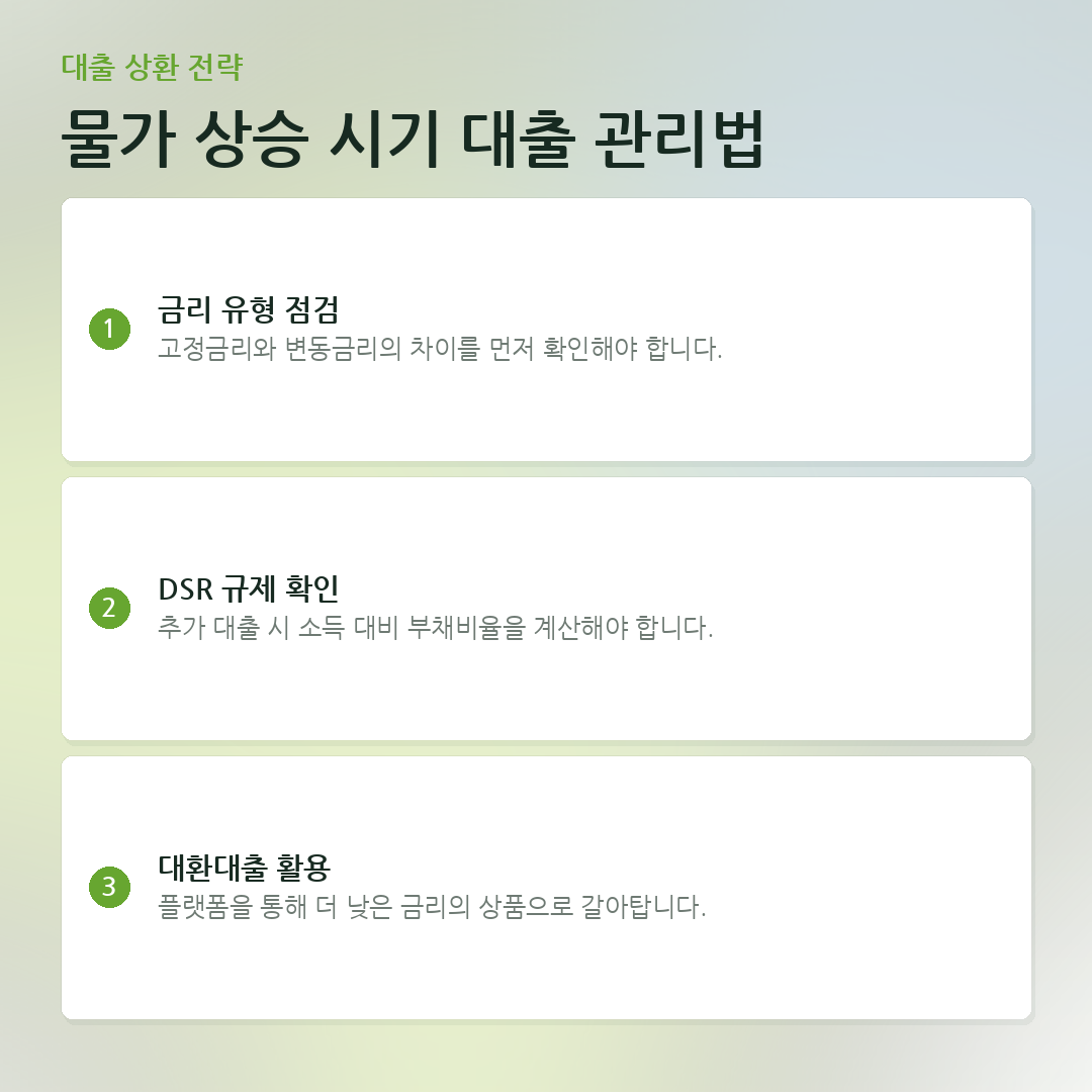 물가 상승 시기 대출 관리법 요약 카드