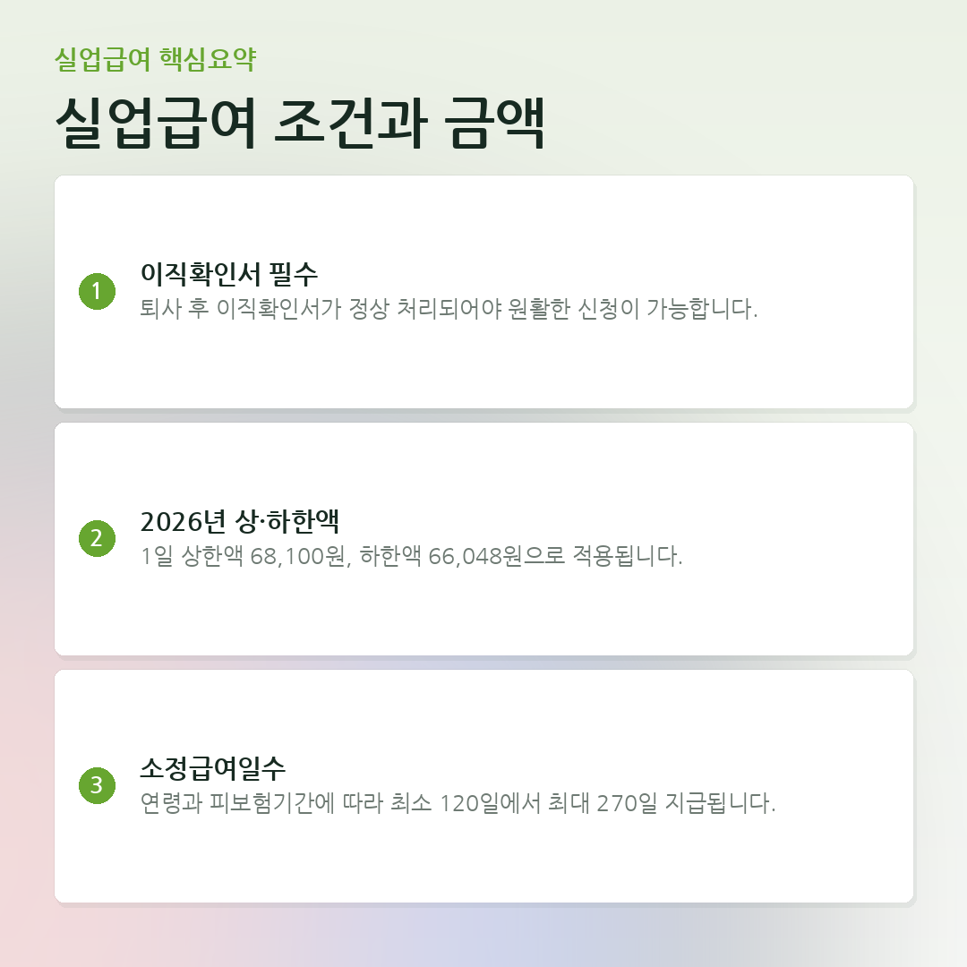 실업급여 조건과 금액 요약 카드