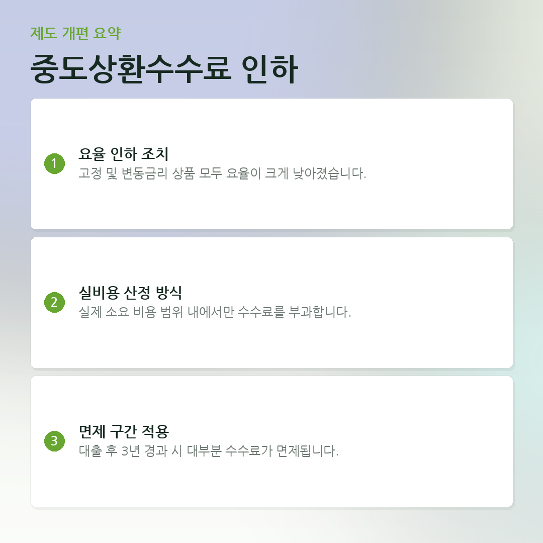 중도상환수수료 인하 요약 카드