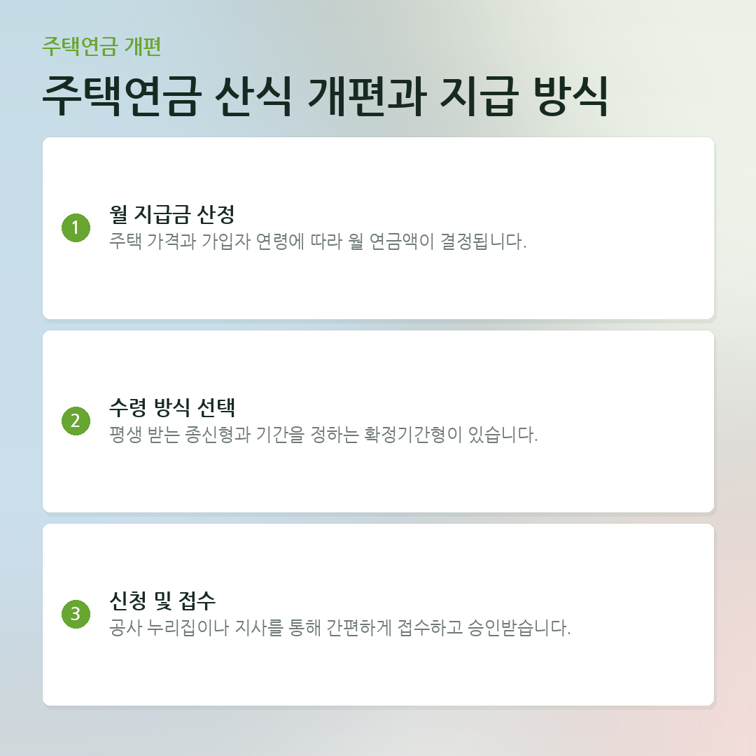 주택연금 산식 개편과 지급 방식 요약 카드