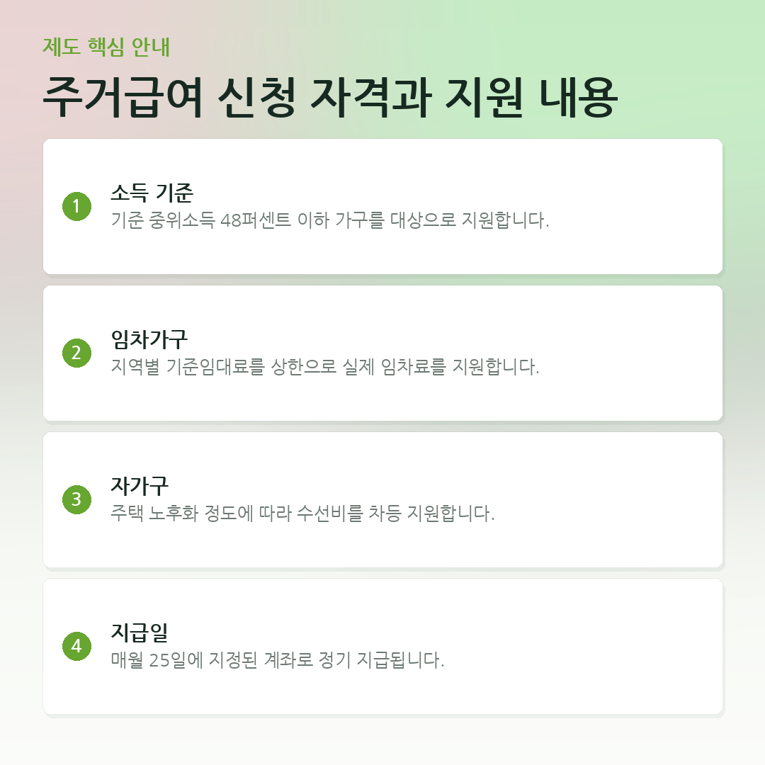 주거급여 신청 자격과 지원 내용 요약 카드