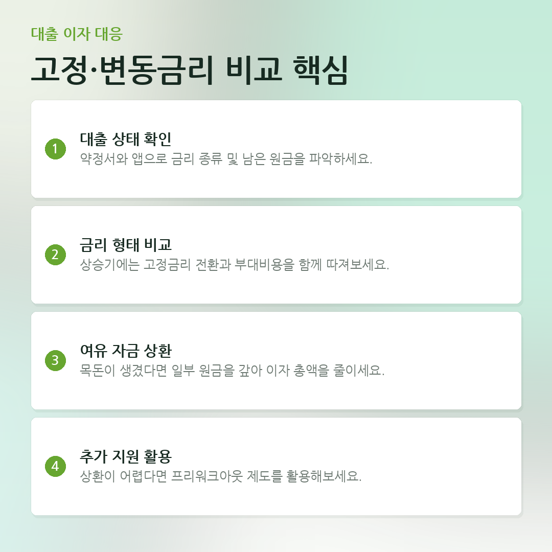 고정·변동금리 비교 핵심 요약 카드