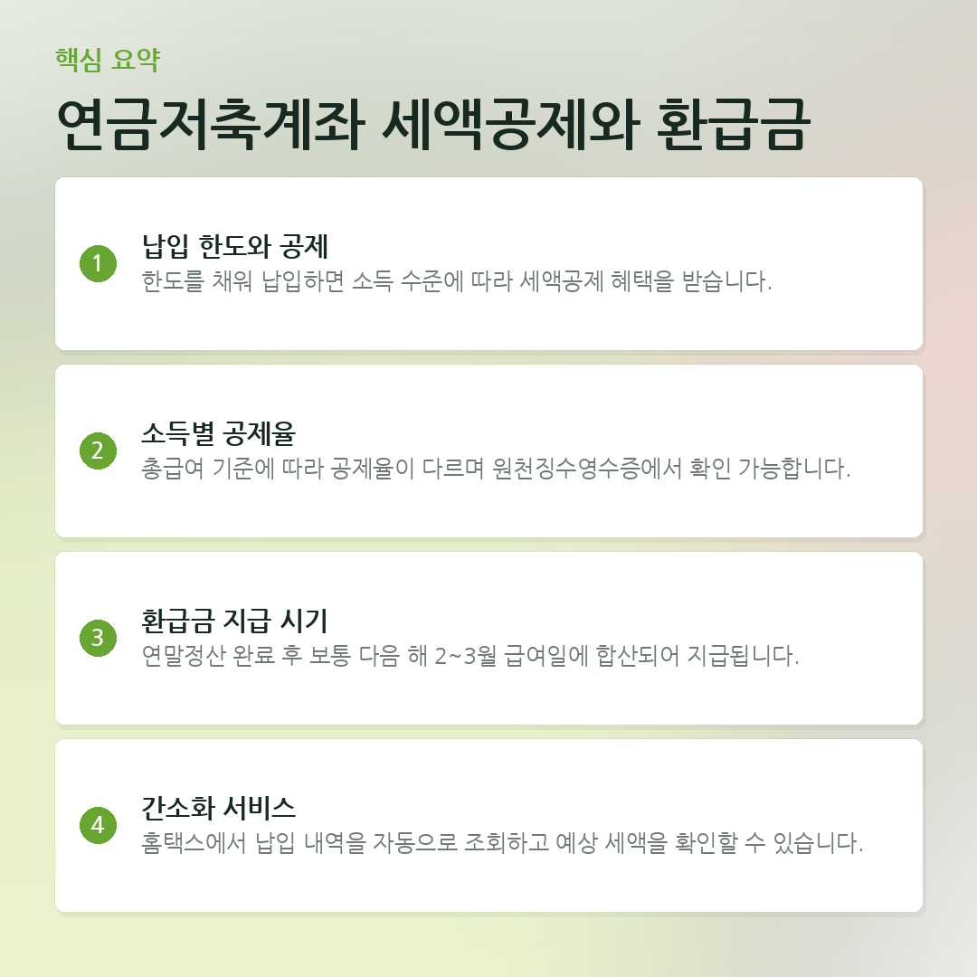 연금저축계좌 세액공제와 환급금 요약 카드