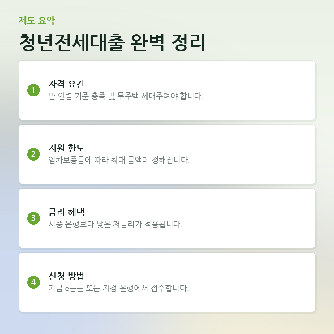 청년전세대출 완벽 정리 요약 카드