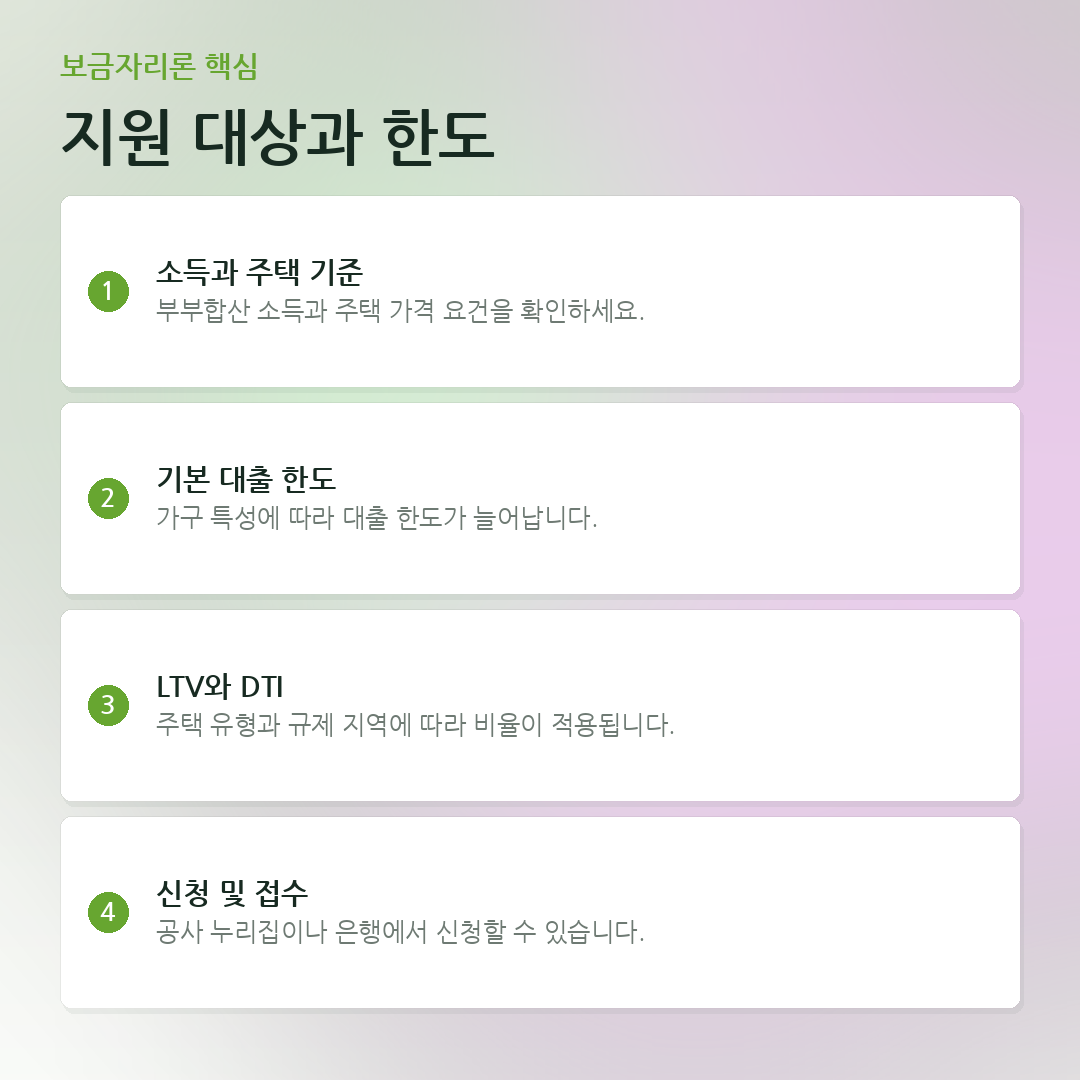 지원 대상과 한도 요약 카드