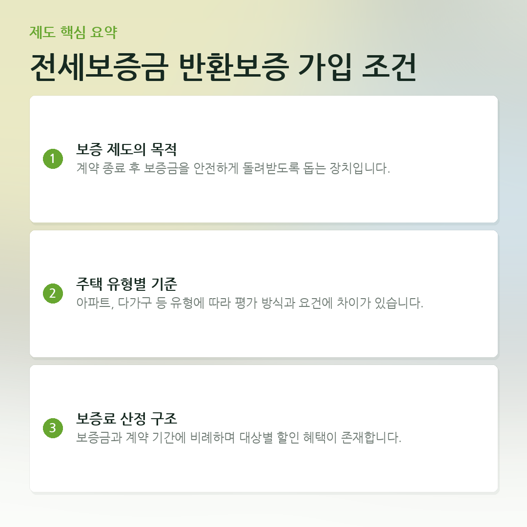 전세보증금 반환보증 가입 조건 요약 카드