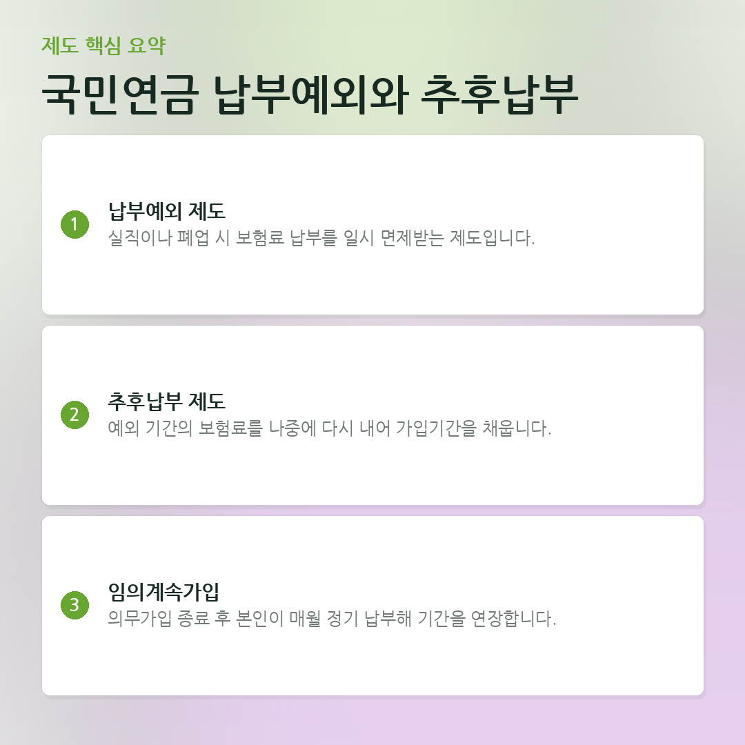 국민연금 납부예외와 추후납부 요약 카드