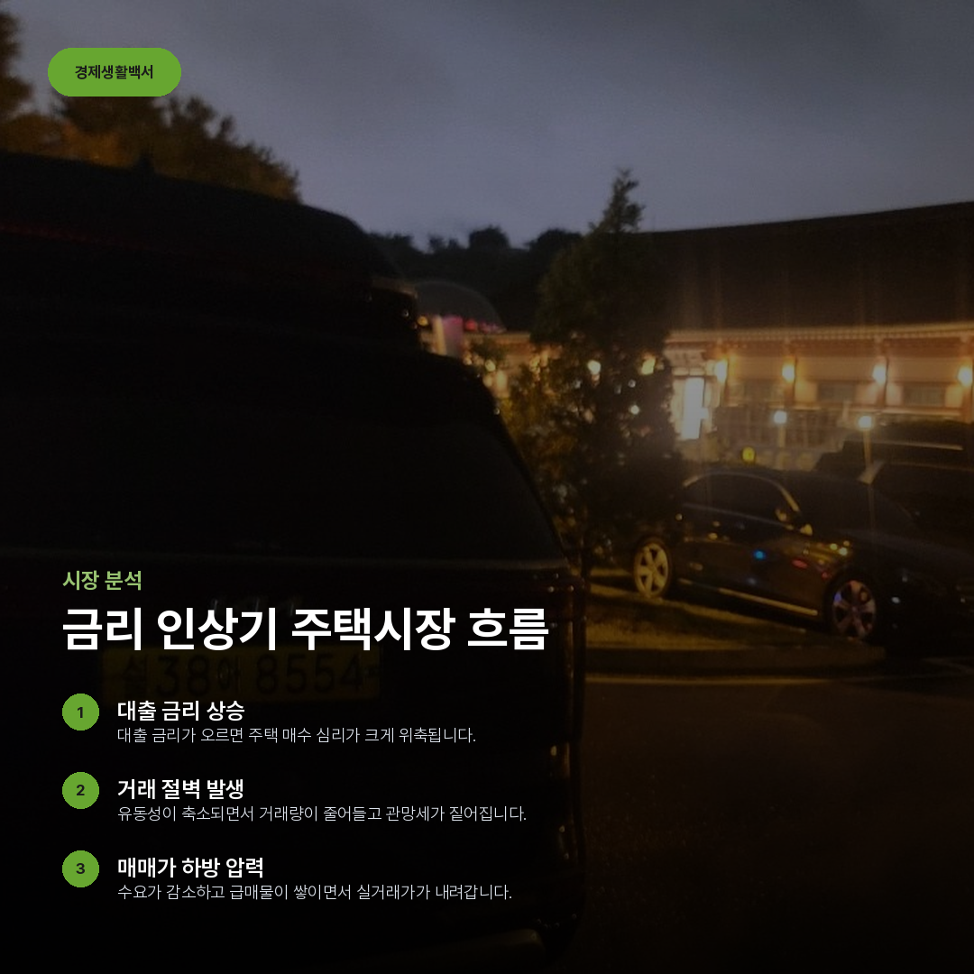 금리 인상기 주택시장 흐름 요약 카드