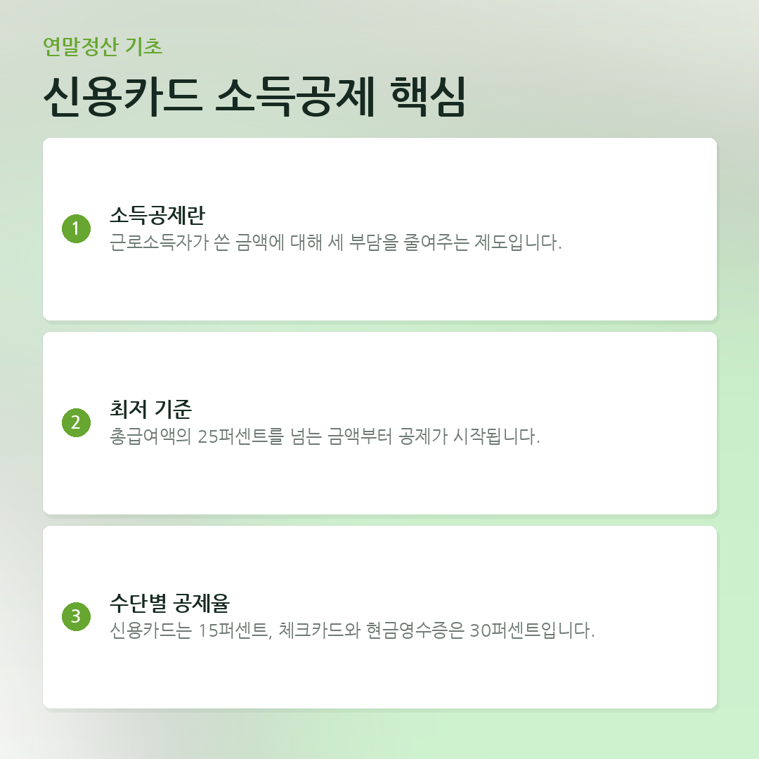 신용카드 소득공제 핵심 요약 카드