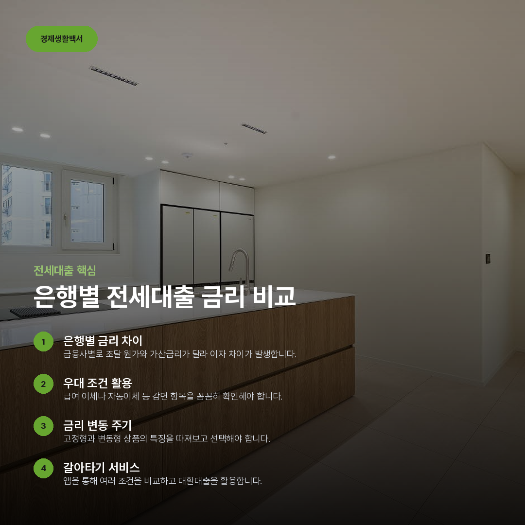 은행별 전세대출 금리 비교 요약 카드