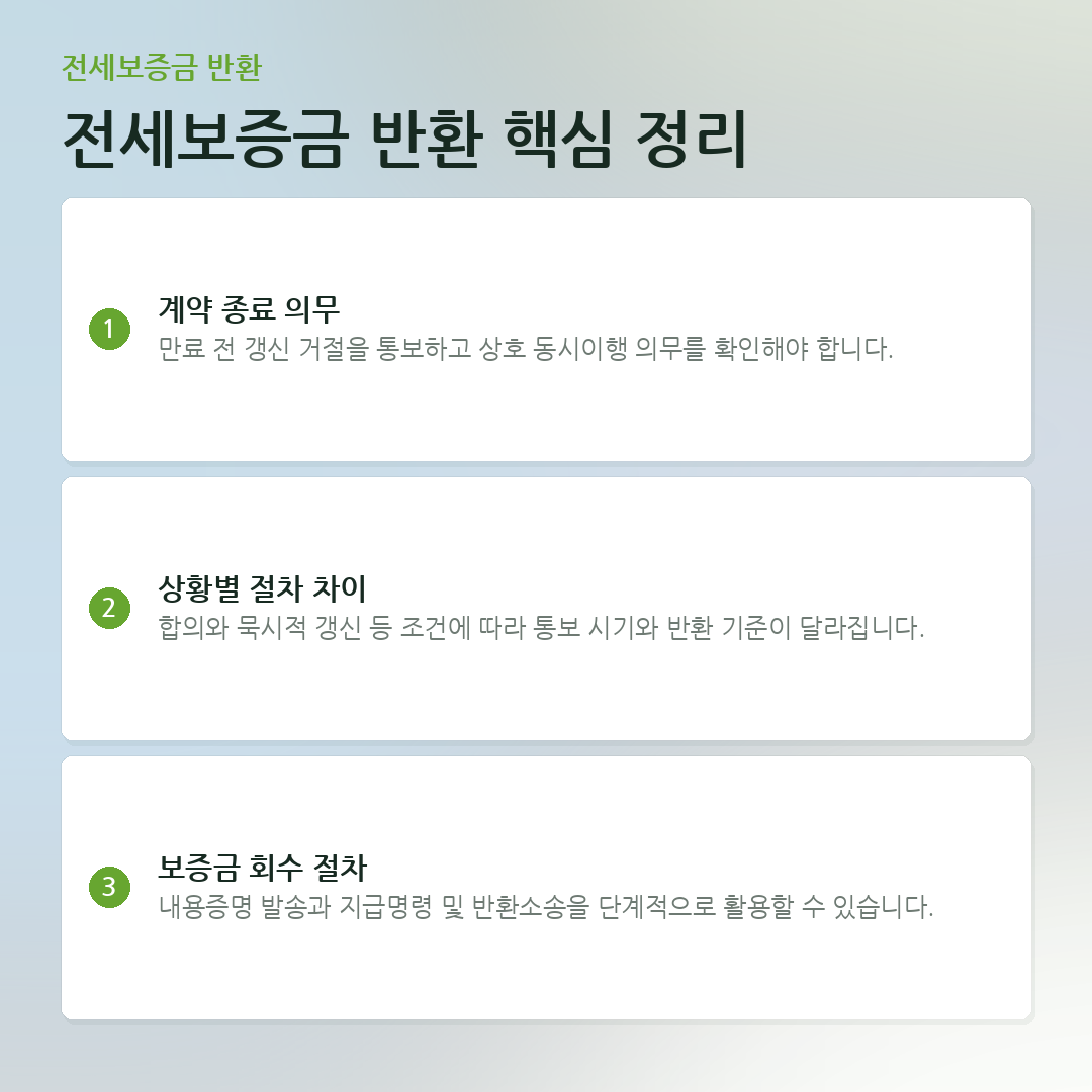 전세보증금 반환 핵심 정리 요약 카드