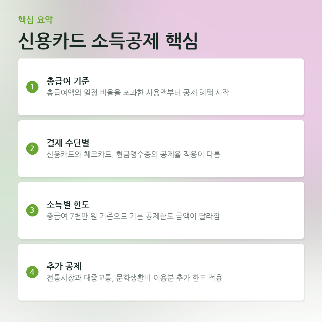 신용카드 소득공제 핵심 요약 카드