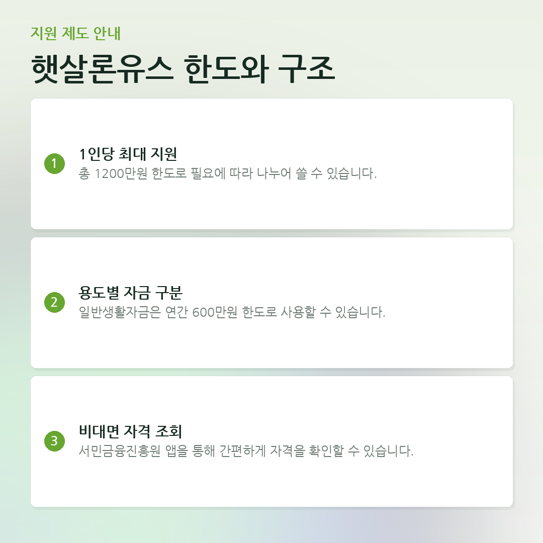 햇살론유스 한도와 구조 요약 카드