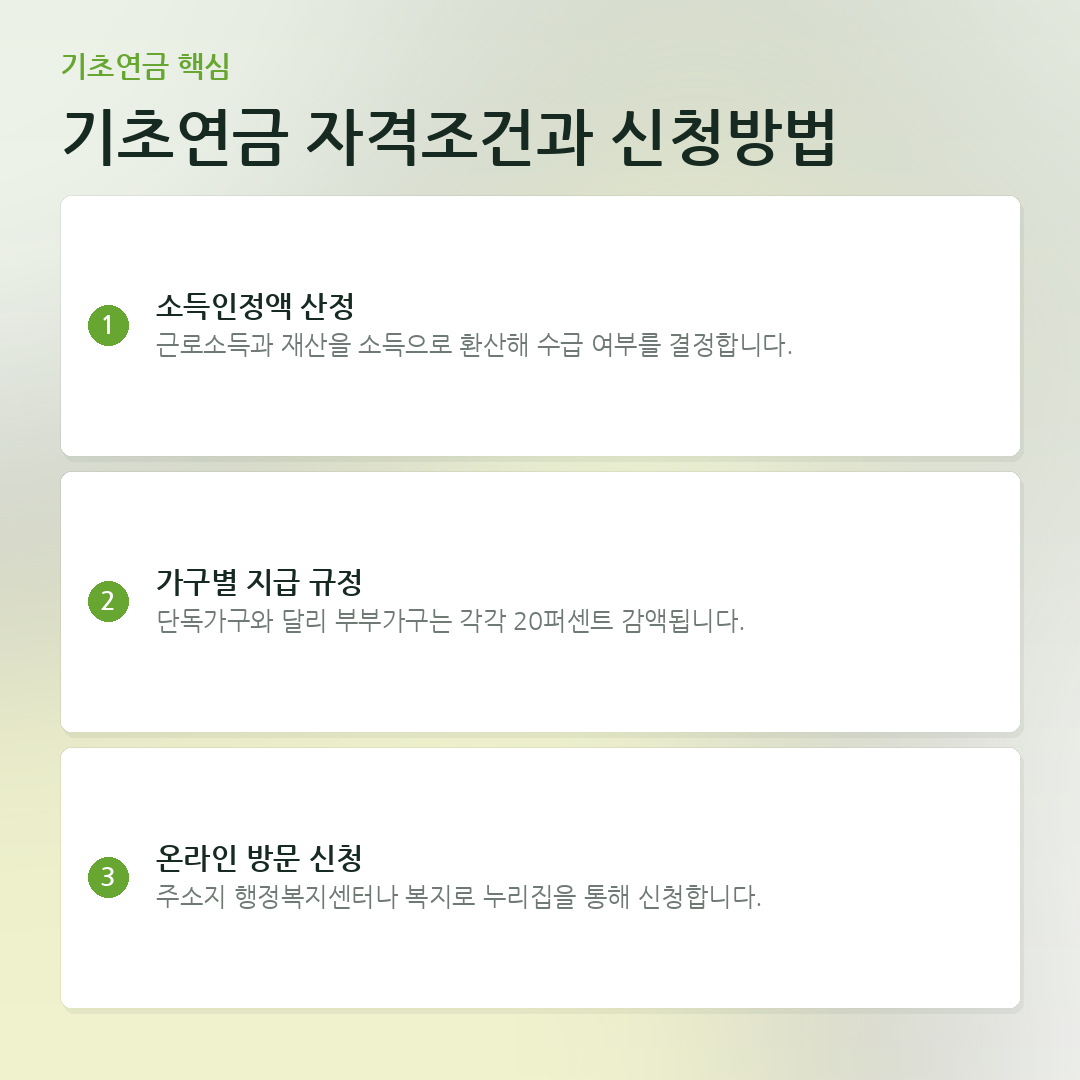 기초연금 자격조건과 신청방법 요약 카드
