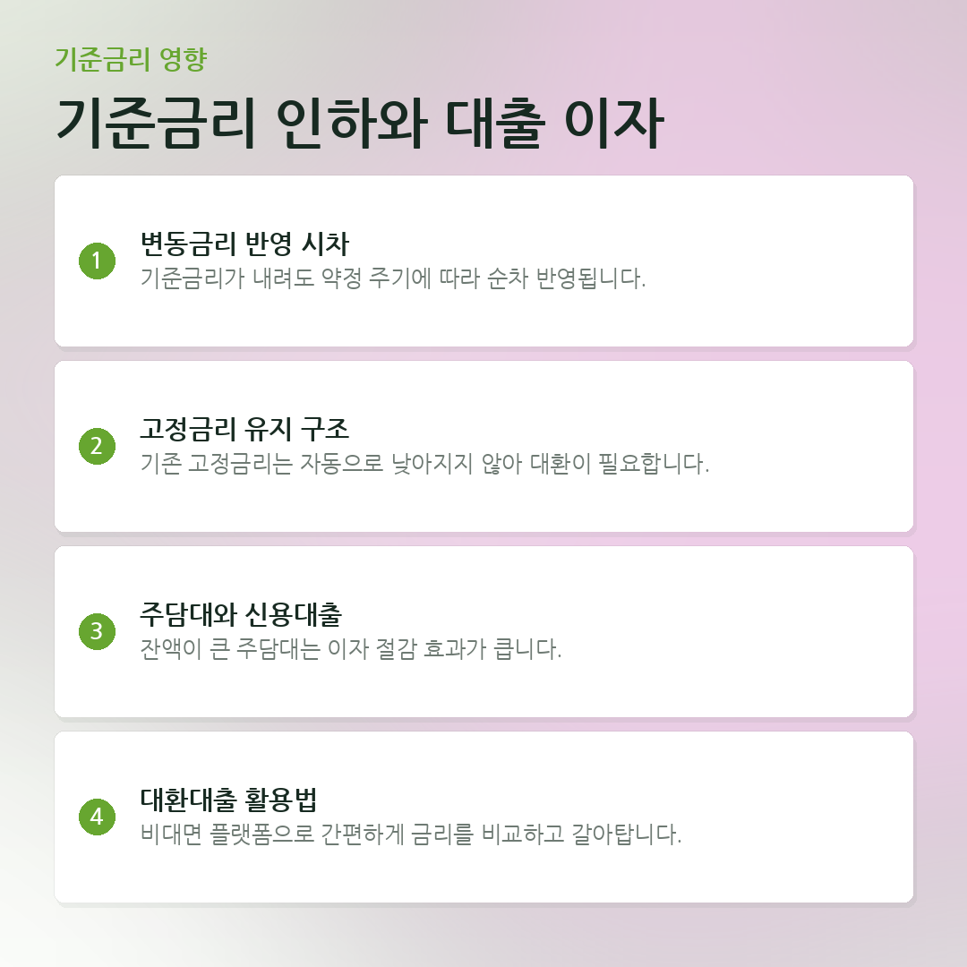기준금리 인하와 대출 이자 요약 카드