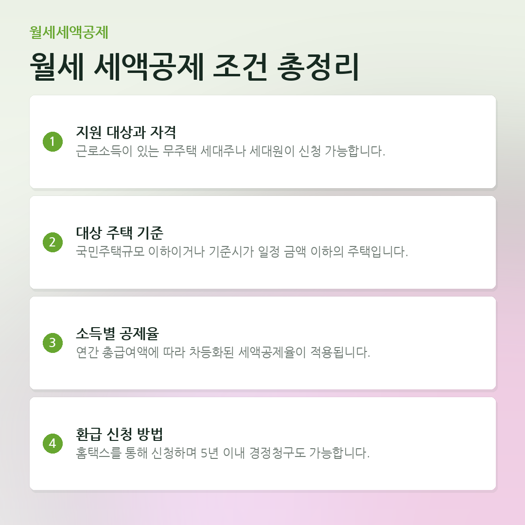 월세 세액공제 조건 총정리 요약 카드