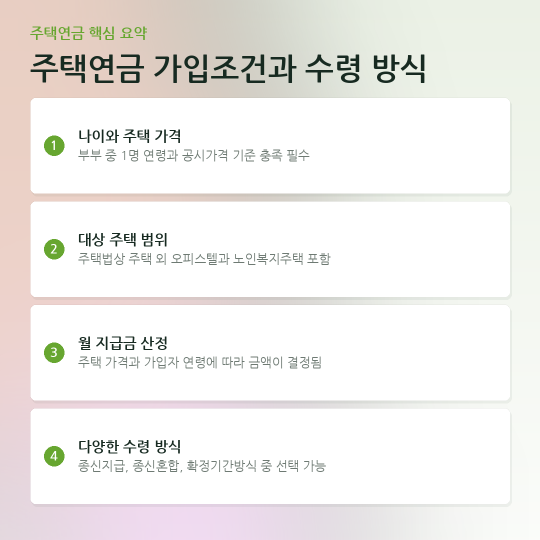 주택연금 가입조건과 수령 방식 요약 카드