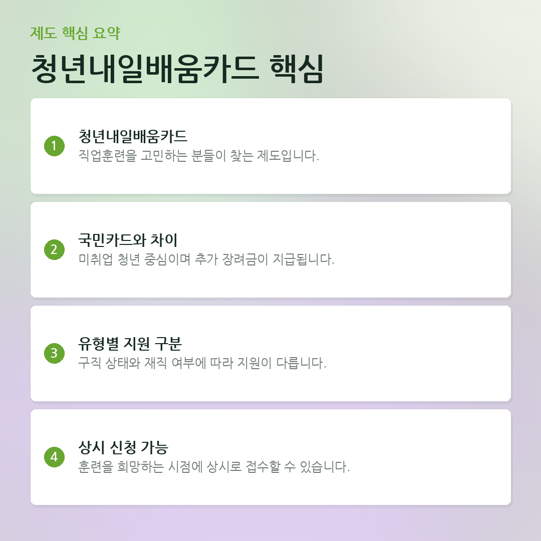 청년내일배움카드 핵심 요약 카드