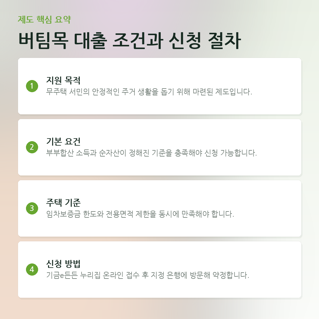 버팀목 대출 조건과 신청 절차 요약 카드