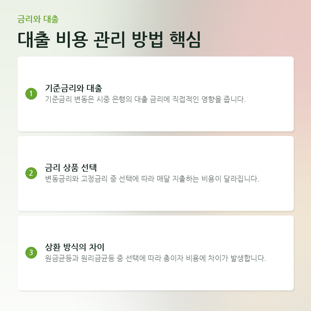 대출 비용 관리 방법 핵심 요약 카드