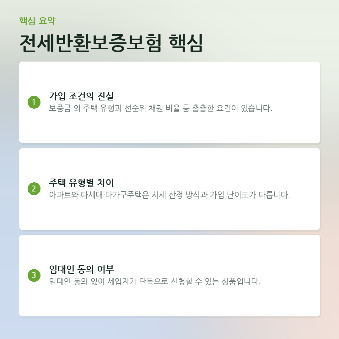 전세반환보증보험 핵심 요약 카드