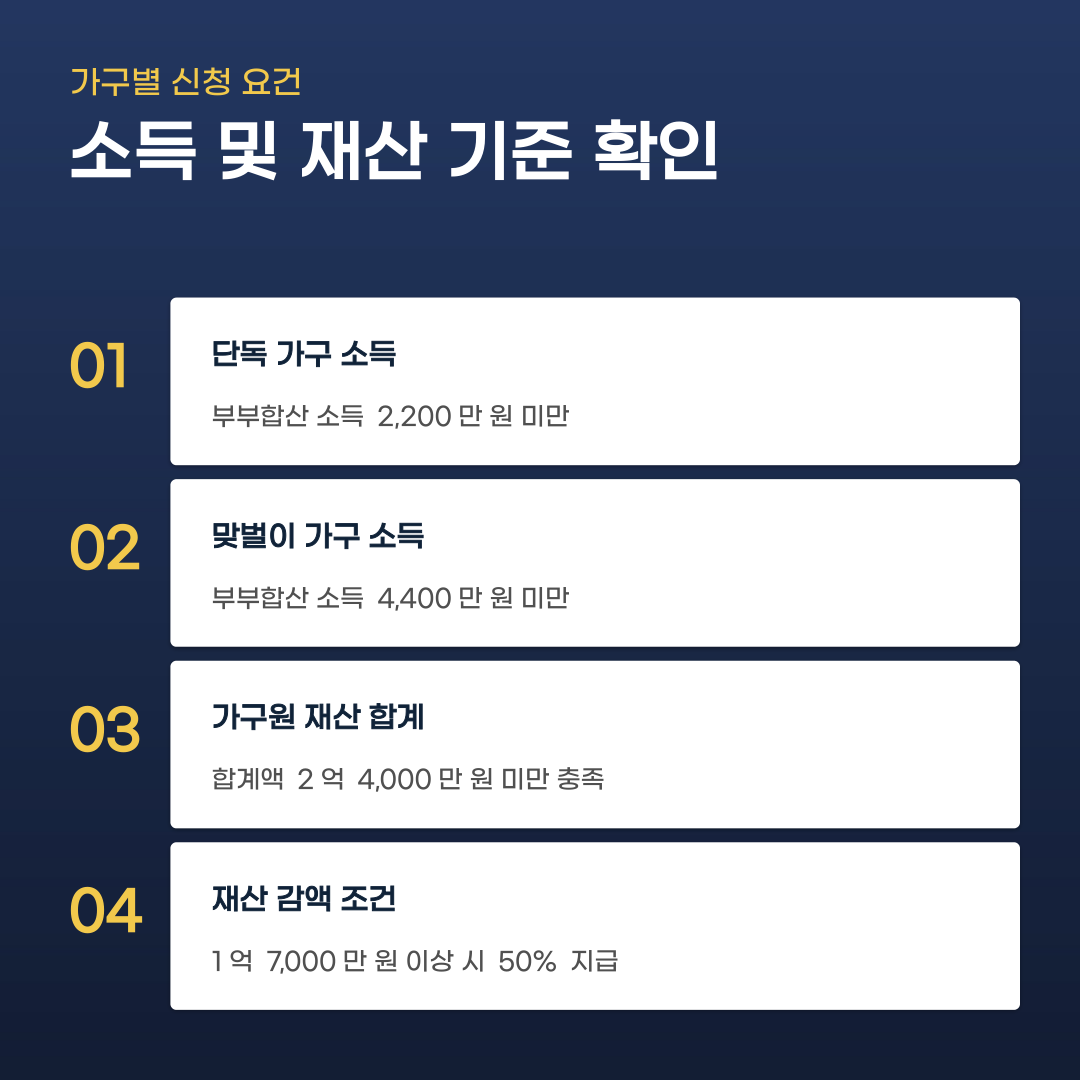 근로장려금 지급일 및 신청방법과 기한 후 신청 마감