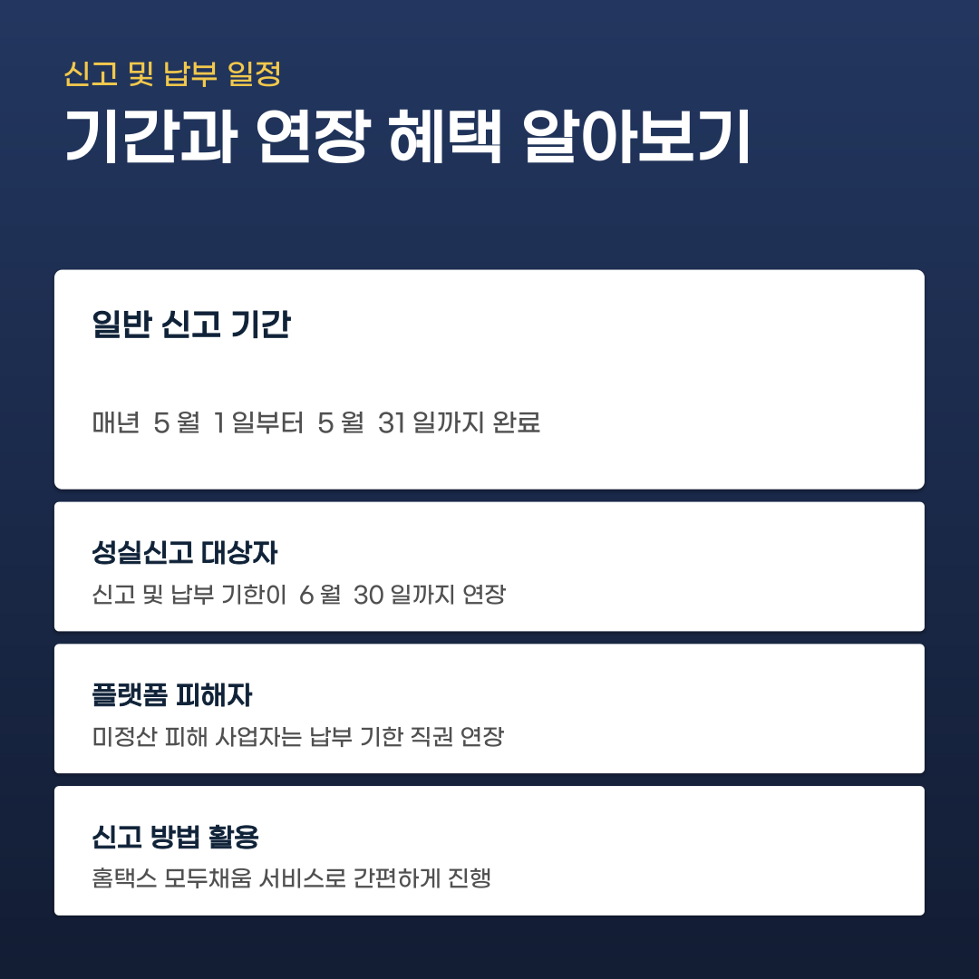 종합소득세 신고기간 및 방법 확인할 5가지 핵심 사항