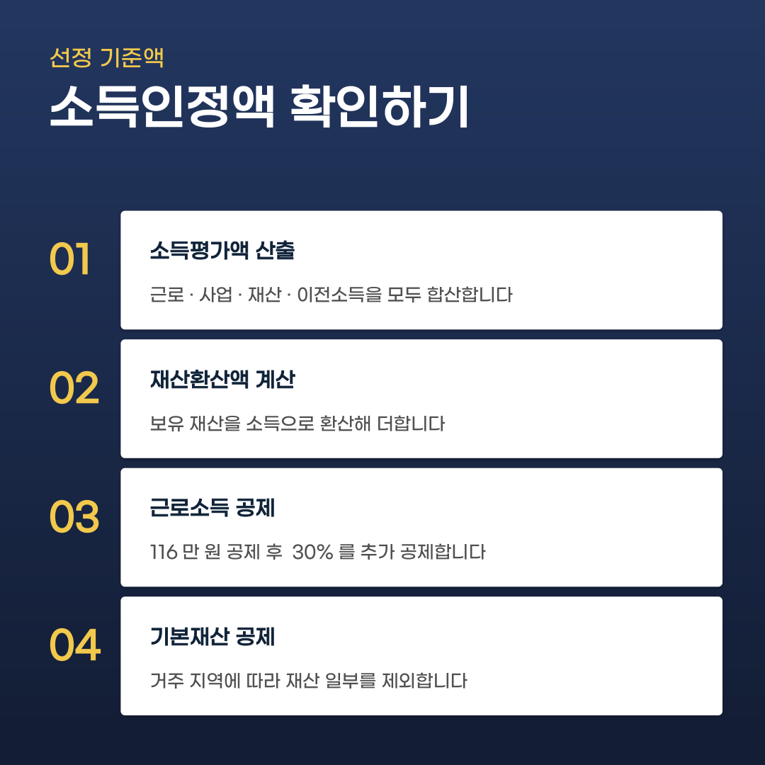 기초연금 수급자격 조건이 같아도 결과가 달라지는 지점
