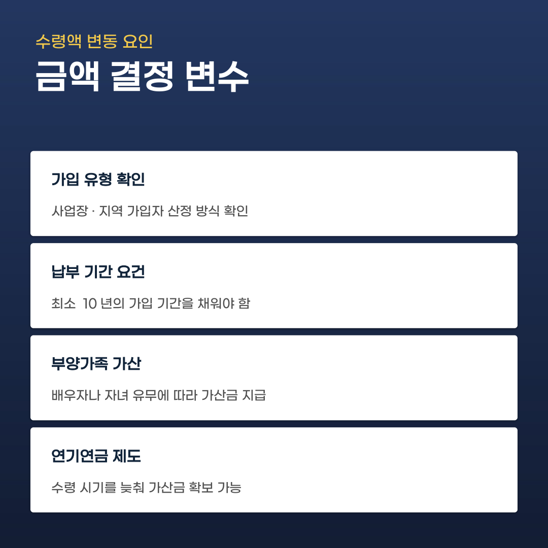 국민연금 예상수령액 조회 시 고려해야 할 변수