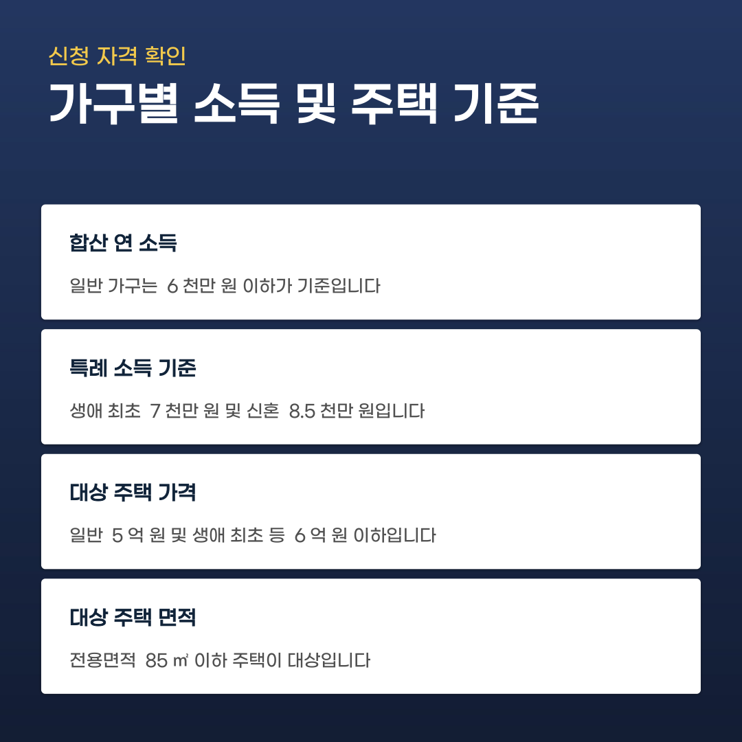 디딤돌 대출 조건 및 금리 신청 전 확인해야 할 차이점