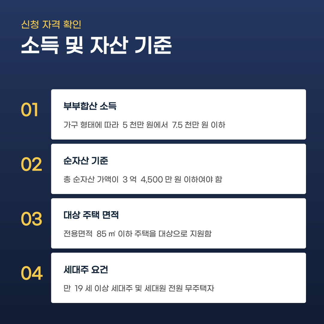 버팀목 전세자금대출 조건 같아도 한도가 달라지는 요인