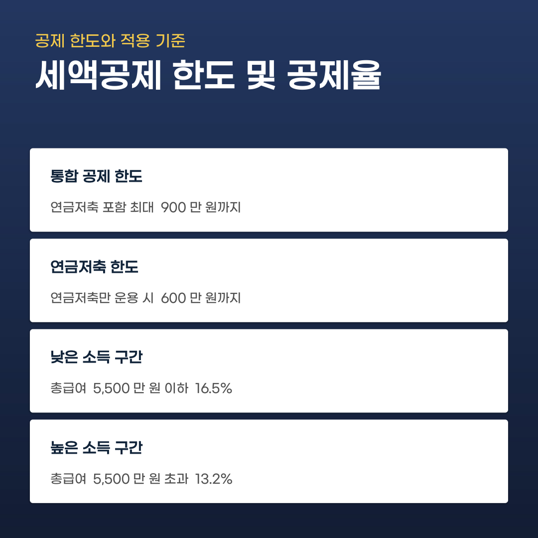 IRP 연금계좌 세액공제 제대로 챙기는 사람의 결정적 차이