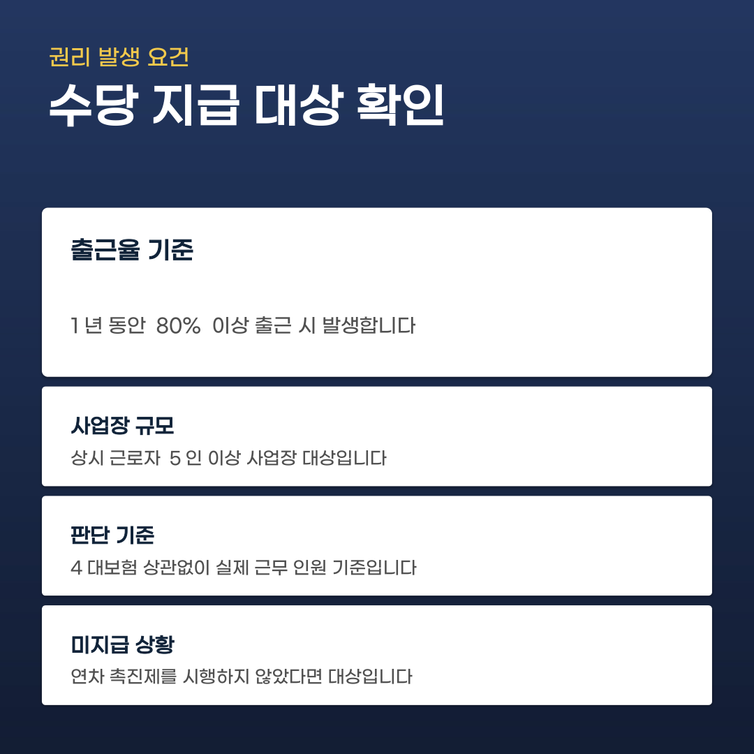 연차수당 미지급 신고 해도 정말 받을 수 있을까?