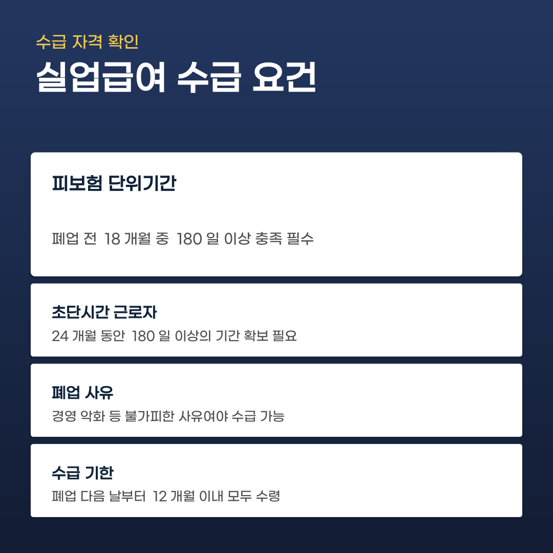 소상공인 고용보험 실업급여 챙기려다 놓치기 쉬운 조건