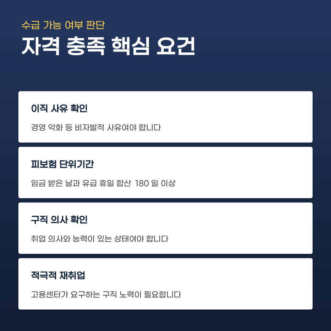 소상공인 실업급여 수급 위해 꼭 챙겨야 할 이것