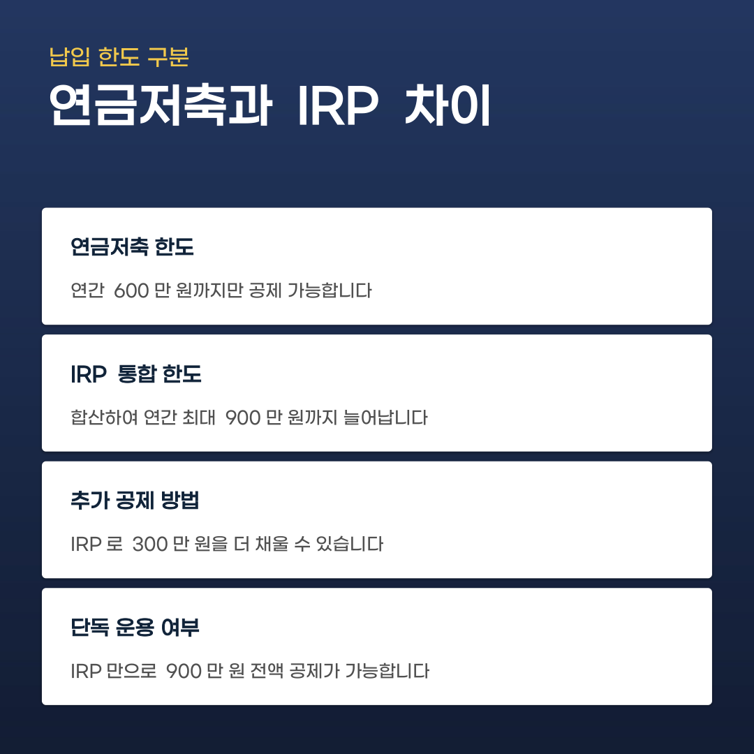 IRP 세액공제 혜택 연금저축만으로는 채울 수 없는 부분