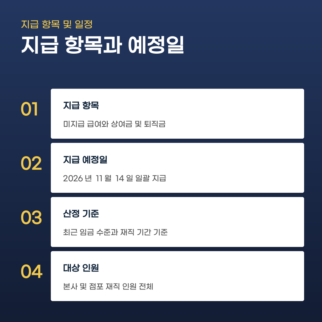 홈플러스 퇴직금 지급 희망퇴직 시 궁금한 점