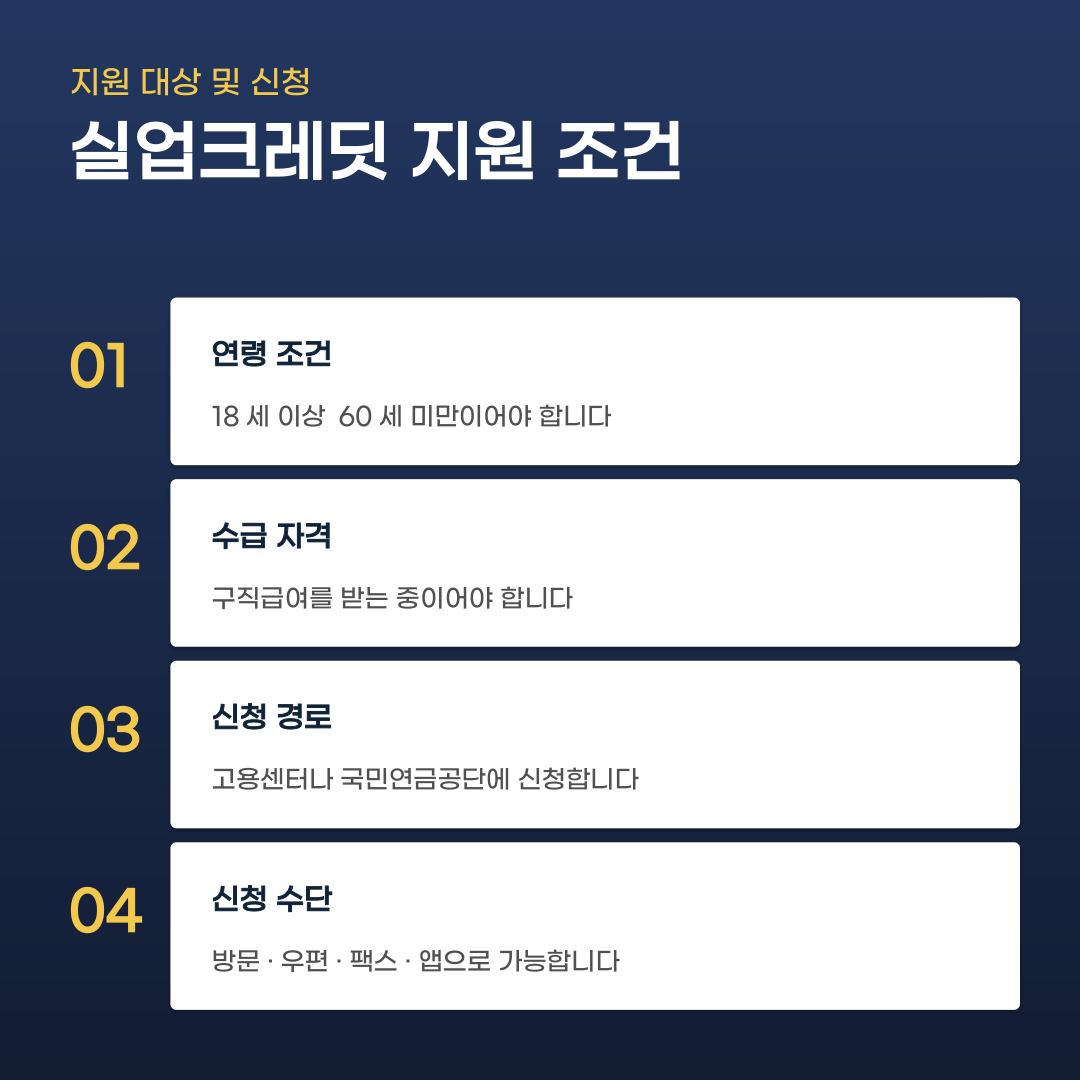 국민연금 실업크레딧 지원인 줄 알았는데… 지원 제외 기준