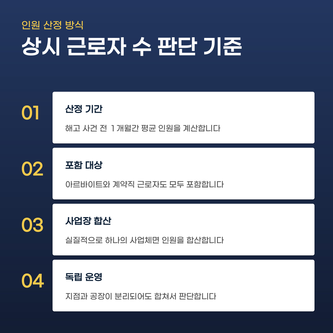 5인 미만 사업장 근로기준법 적용, 꼭 확인해야 할 항목 5가지
